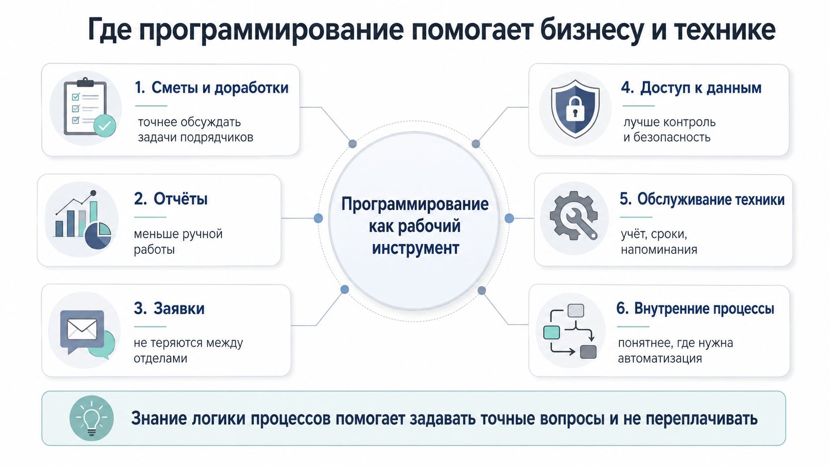 Зачем бизнесу разбираться в программировании